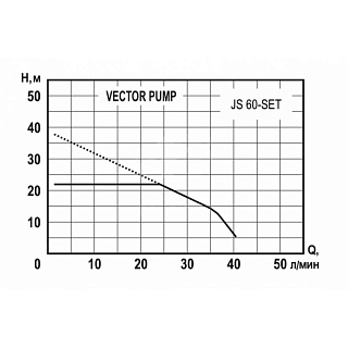   VECTOR JS 60-SET(600, Hm38; Qm 43/, . .)