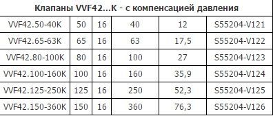 Клапан регул. 2-х ход. VVF 42.32-16 DN32, PN16, Kvs 16, -10...150°C, шток 20мм 