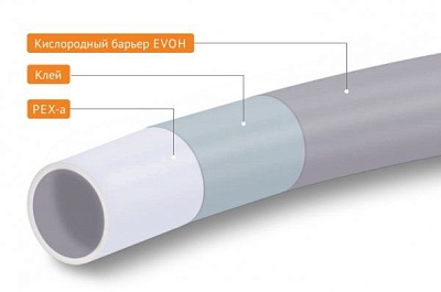 Труба PEX-a 20х2,8мм Sanline/EVOH универсальная, с кислородным слоем, серая  (в нарезку) 
