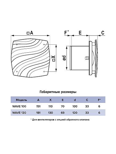 Вентилятор WAVE 120C D120 с обратным клапаном 