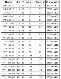 Клапан регул. 2-х ход. VVF 42.25-10 DN25, PN16, Kvs 10, -10...150°C, шток 20мм  (13046)