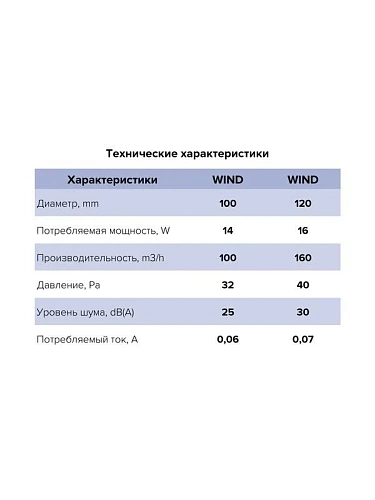 Вентилятор WIND 100C D100 с обратным клапаном 