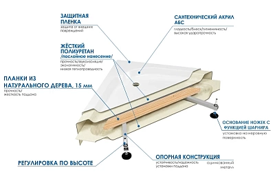Поддон акриловый 1,0х0,8х0,41 S WEMOR прямоугольный