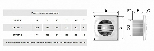 Вентилятор OPTIMA 4-02 D100 с выключателем (20)