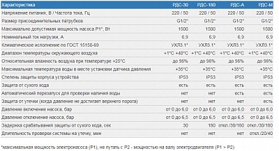 Реле давления воды стрелочное РДС-А (Extra Акваконтроль) (1,5кВт, G1/2, 30-180 сек)
