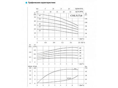  CHLFT4-60LSWPC, 1.1 , , 3220/3380,50 , , 70  CNP (18-04-5110)
