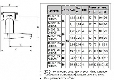 Клапан баланс. Ballorex Venturi DRV ф/ф Ду 25 Ру16, Kvs9,94 без измер. ниппелей