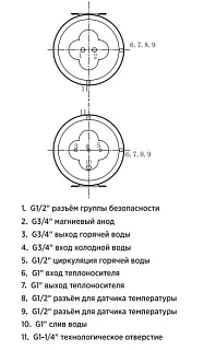 Бойлер Viena WTDO 200 L (нижнее подкл, настенный, нерж. сталь Duplex, змеевик 42квт)