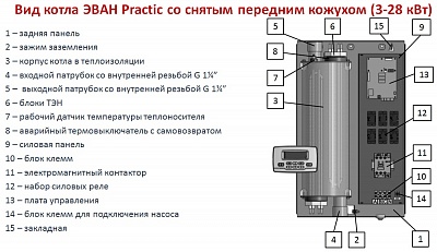 Электрокотел ЭВАН PRACTIC-7