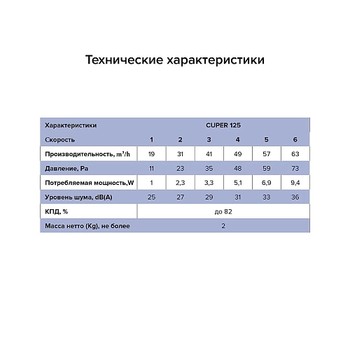 Рекуператор CUPER D125 ERA 
