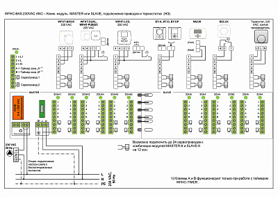 Коммутационный модуль. WFHС-EXT(10021120) 4 зоны норм. откр. 230В Watts