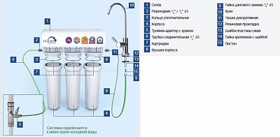 Система фильтрации 3-х стадийная Гейзер-Стандарт для жесткой воды 19064