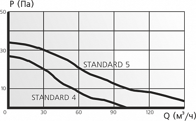 Вентилятор STANDART 5С Ду125 обратным клапаном(180ммх250мм) (12)