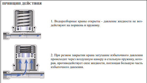 Гаситель гидроудара VP54