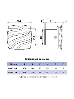  WAVE 100 Black classic