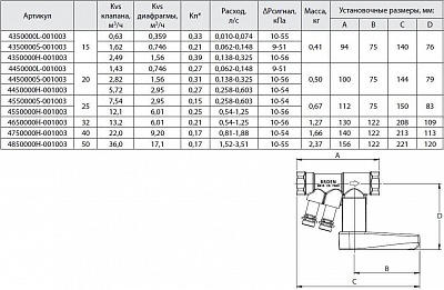 Клапан баланс. Ballorex Venturi FODRV р/р Ду20 H Ру25, Kvs5,72 с измер. ниппелями