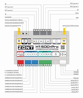 Контроллер отопительный ZONT H-1500+ PRO