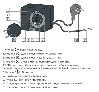 Сервопривод для смесит. клапанов с датчиком температуры (SVM-0025-230017) STOUT