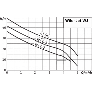Насос WJ-204-EM (4144401) повысит.