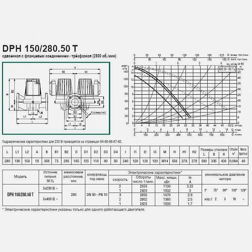 Насос DРН 180/280.50 Т (505939622) "DAB"