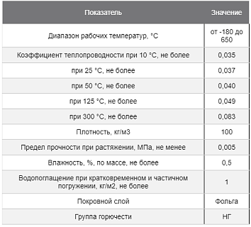 Цилиндр K-FLEX 20х076-1 K-ROCK ALU S (НГ)(9 м в упак)
