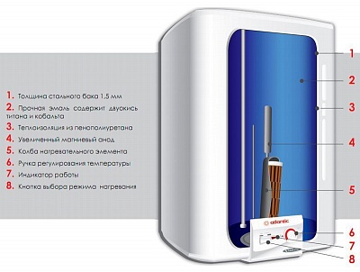 Электрический водонагреватель ATLANTIC Steatite CUBE 150л S4CM (1,5квт) 871221 (стеатитовый тэн)