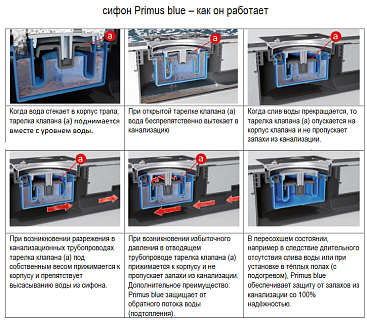 HL 310Prblue    "Primus blue" ( ) DN50/75/110 