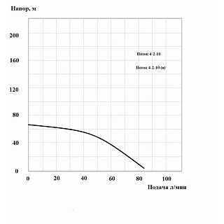 Насос Поток 4-2-10 ЭБП (4",+ПЗУ, 750Вт, нап.67м, 70л/мин, без каб., 11/4")