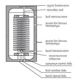Бойлер Viena WTDO 200 L (нижнее подкл, настенный, нерж. сталь Duplex, змеевик 42квт)