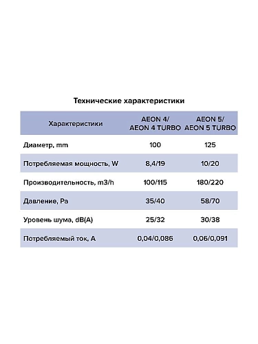 Вентилятор AEON 4C MRH D100 с обратным клапаном осевой вытяж. мультиопционный, контроллер Fusion Logic 1.0