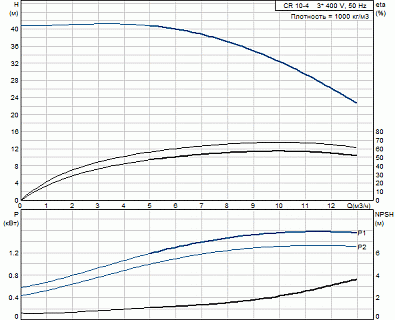  CR 10-04 (1,5 , 3400V) 96500966