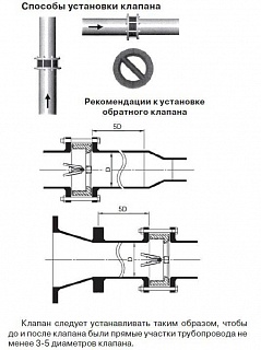 Обратный клапан CV16-125 межфл. Ду 125 (70мм) PN16, 110°С (105 238)