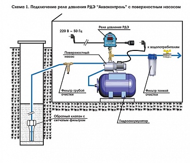 Реле давления воды электронное РДЭ (Extra Акваконтроль) (1,5кВт, G1/2, 5%)