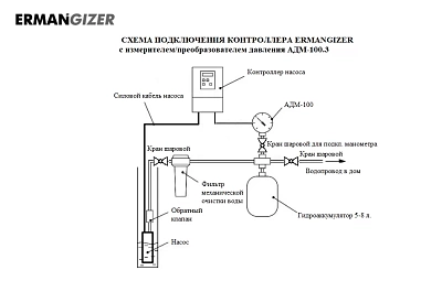 Преобразователь частоты ER-G-380-02-4.0, 3х380В, 4,0кВт, IP55, ERMANGIZER ВЫГОДА