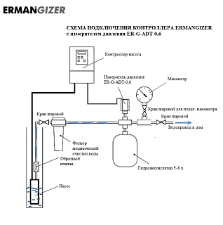 Преобразователь частоты ER-G-380-02-4.0, 3х380В, 4,0кВт, IP55, ERMANGIZER ВЫГОДА
