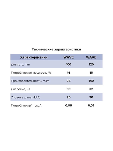 ���������� WAVE 100C D100 � �������� �������� 